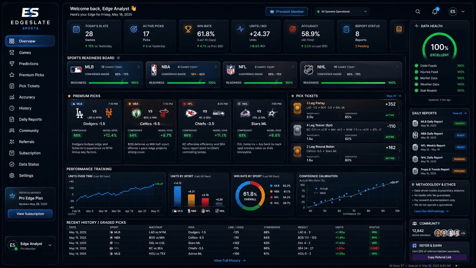 Actual EdgeSlate Sports dashboard screenshot